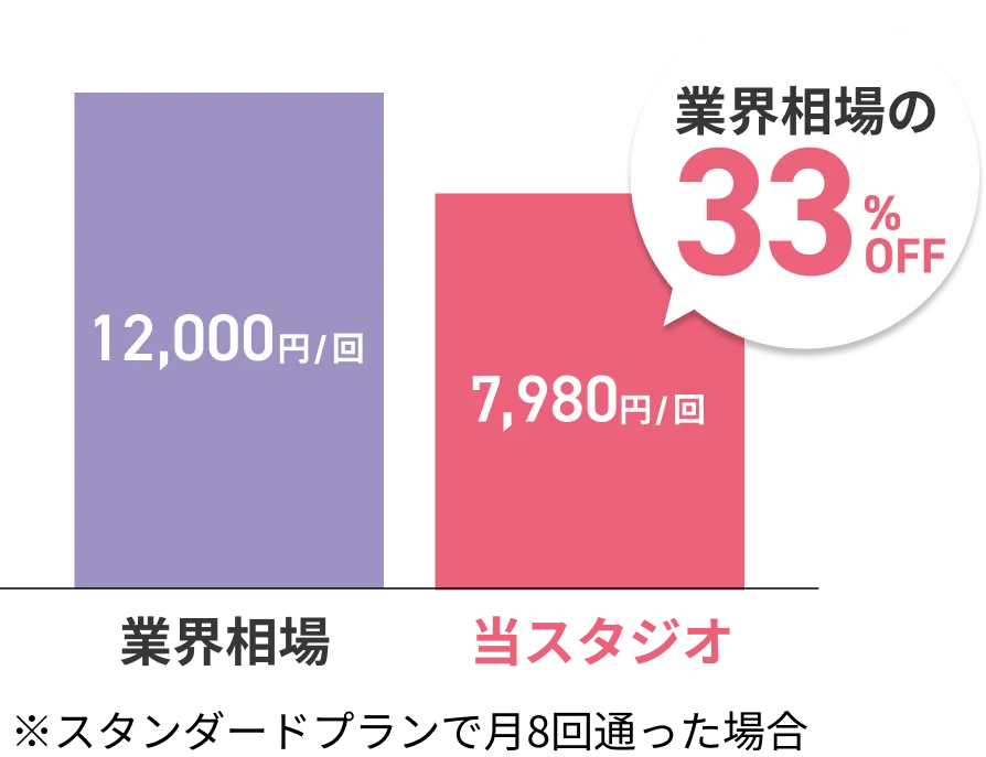 圧倒的コスパ！通いやすいサブスクプラン